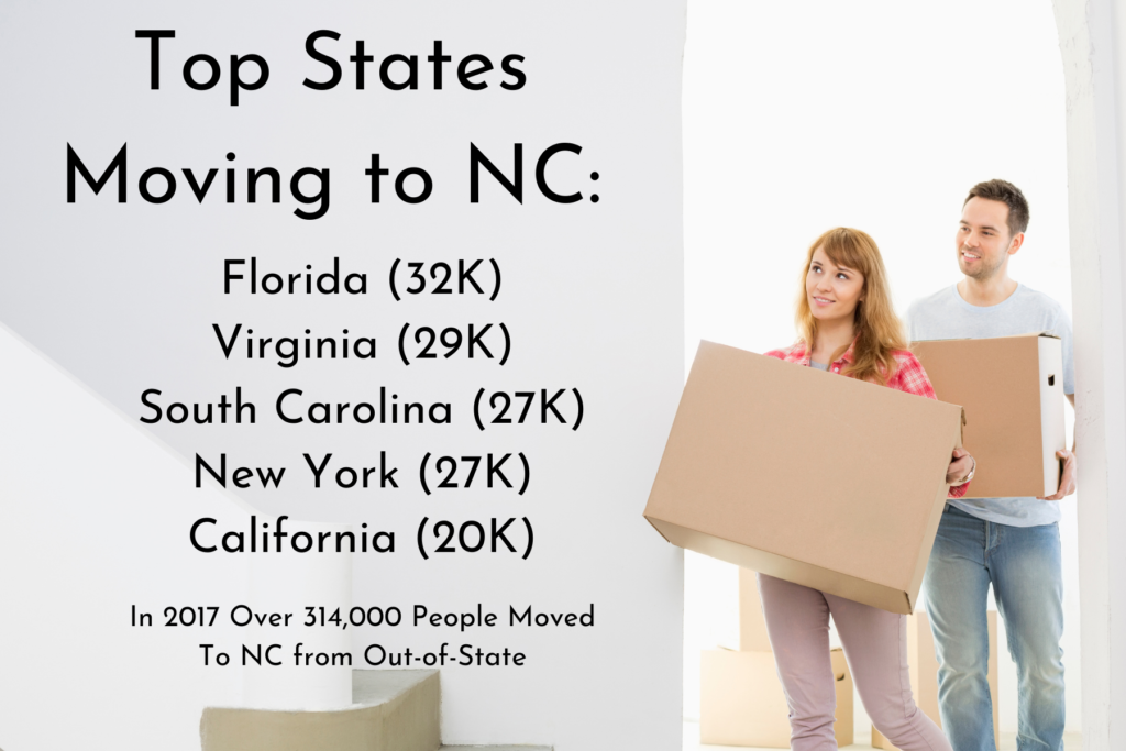 Moving To North Carolina