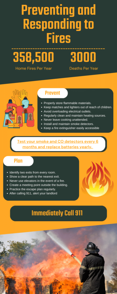 Fire Safety For Landlords And Their Residents