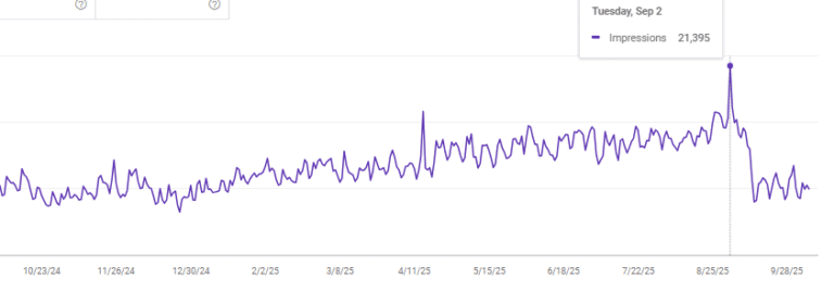 MoveZen Property Management website traffic showing seasonal decline in 2025