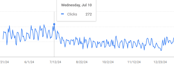 Seasonal chart of renter visits to our site.