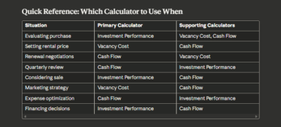Chart of commonly used rental investment financial analysis calculations and measurements
