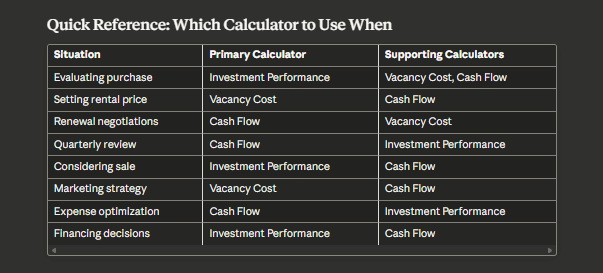 Chart of commonly used rental investment financial analysis calculations and measurements