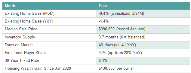 January 2026 Housing Snapshot