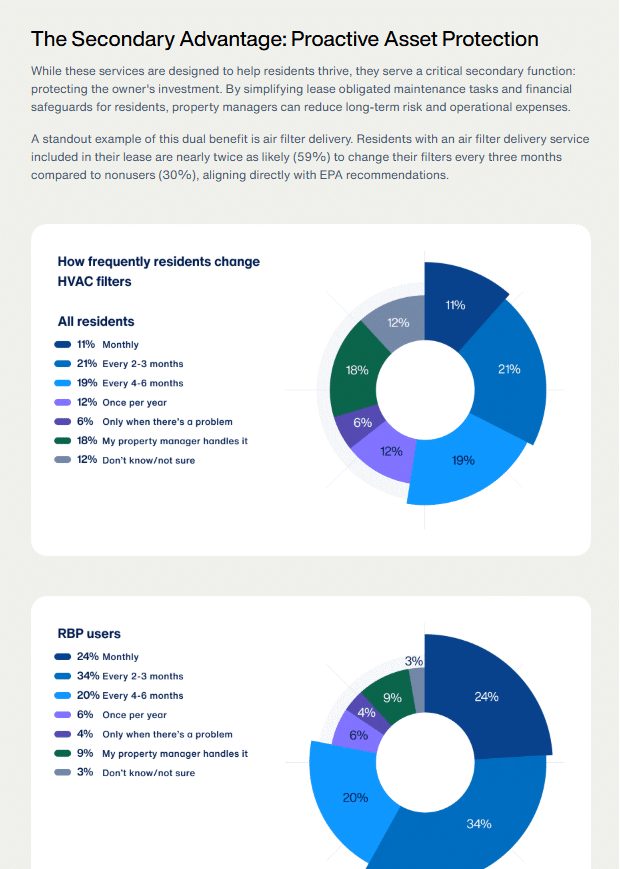 Advantage Proactive Asset Protection Appfolio